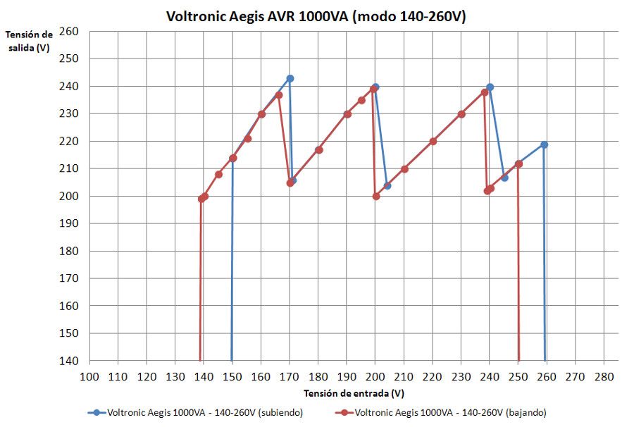 Grafica Voltronic2