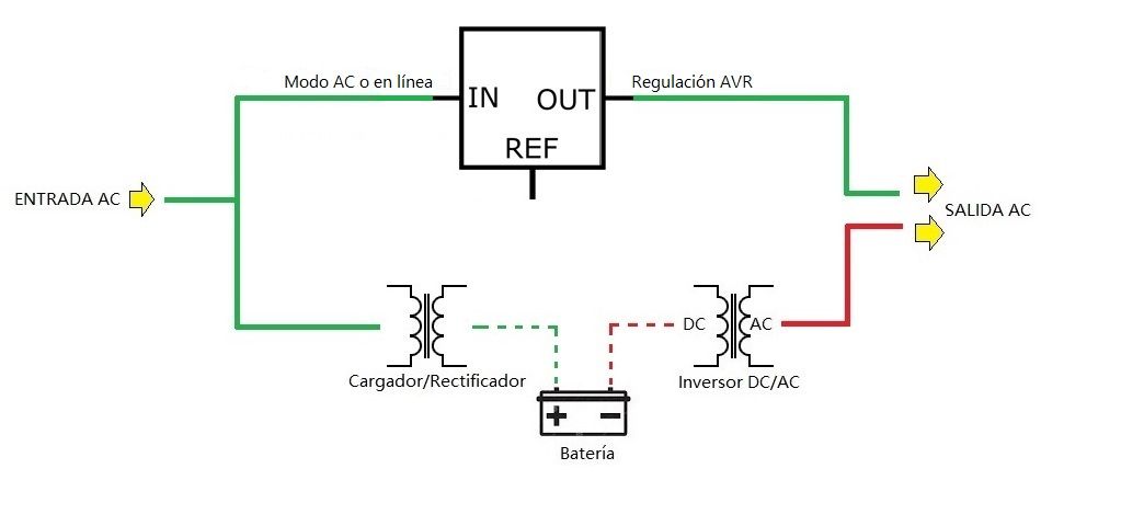 02 Sai Interactivo