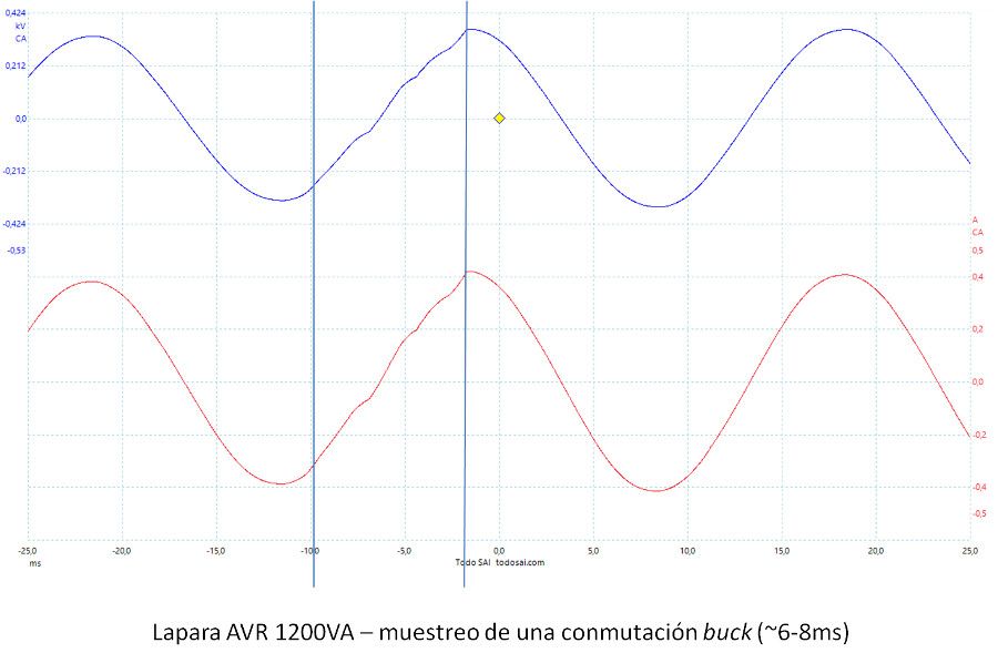 Conmutacion Lapara
