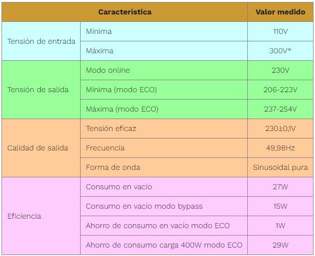 Sin Título