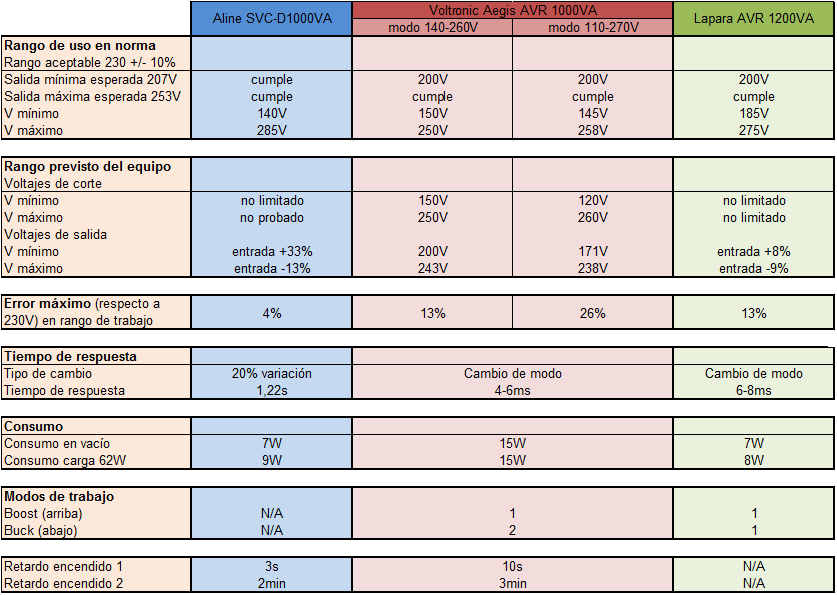 Tabla Resumen