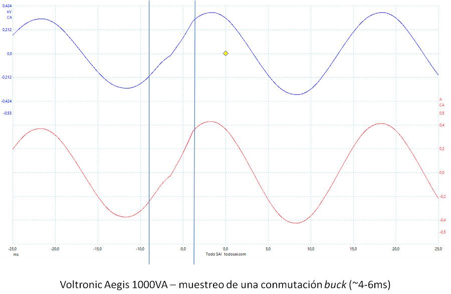 Conmutacion Voltronic