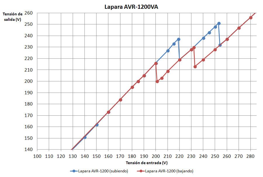 Grafica Lapara