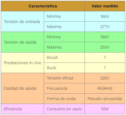 Sin Título