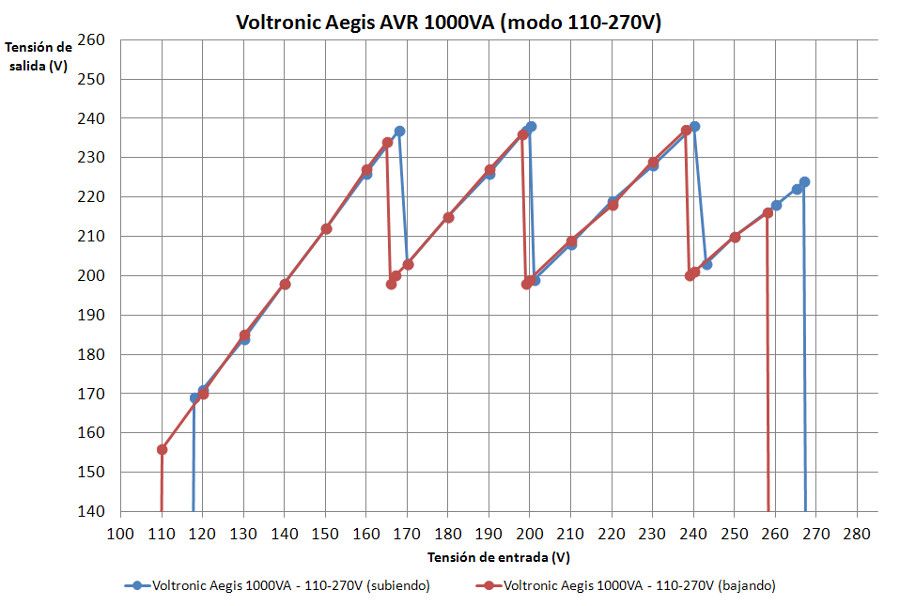 Grafica Voltronic1