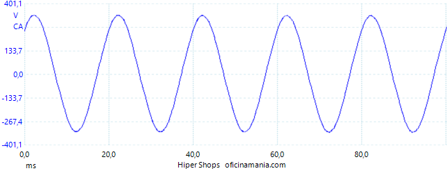Onda Sinusoidal Blog