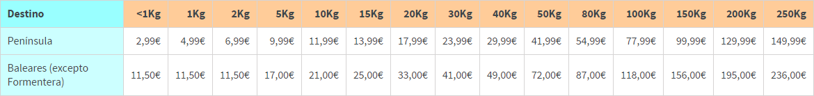 Tabla de gastos de envío; 2,99€ hasta 1Kg